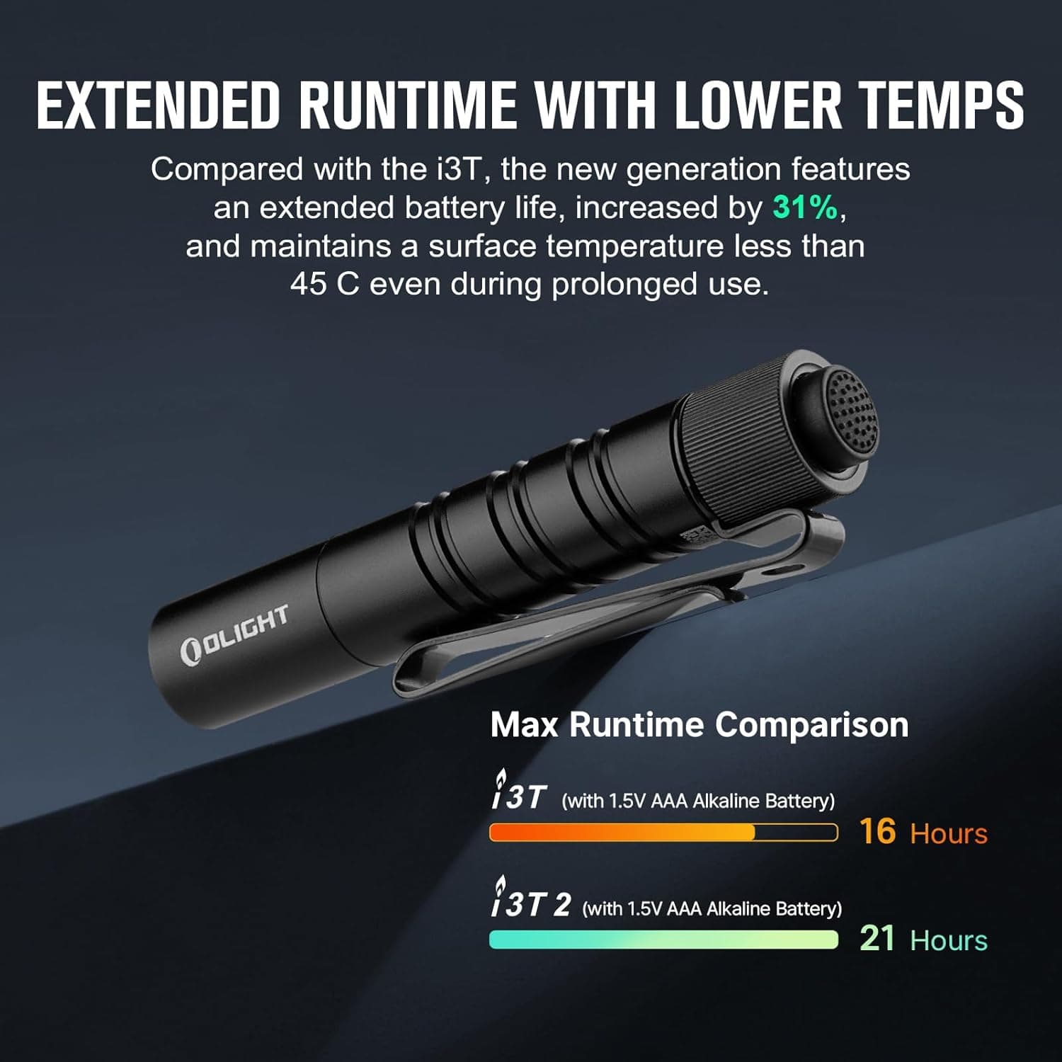 OLIGHT I3T